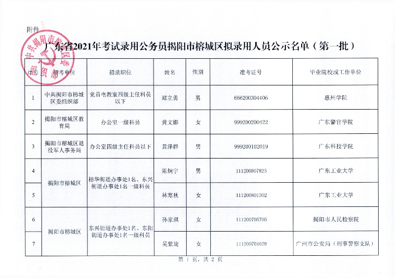 2021年招录公务员公示 - 0002.jpg