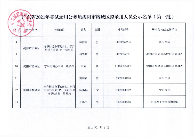2021年招录公务员公示 - 0003.jpg